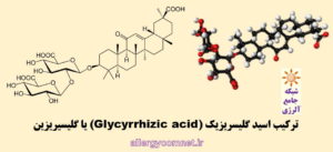 اثرات ضد آلرژی و ضد آسم شیرین بیان- شبکه جامع آلرژی